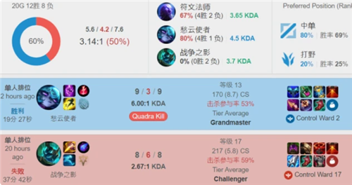 动规则方加 动规则方加