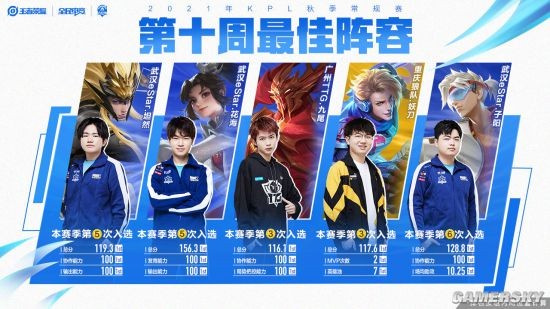 个阵容的对 个阵容的对